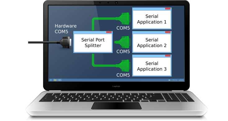 Port sharing with Serial Port Splitter