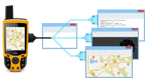 Serial Port Splitter usage example